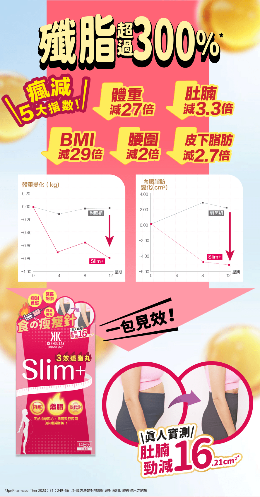 Kenkou Lab SLIM+ 3效殲脂丸 (28粒), 日本專利「食之瘦瘦針」, 真人實測勁減肚腩16.21cm²