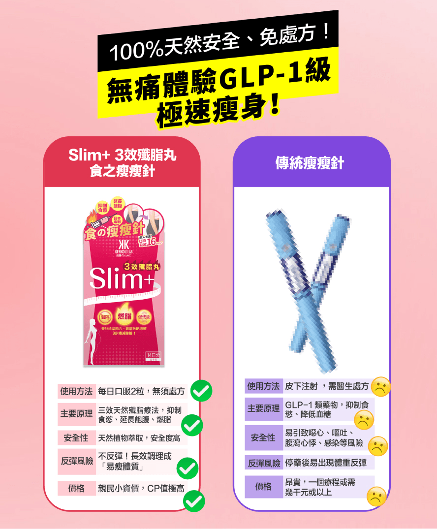 Kenkou Lab SLIM+ 3效殲脂丸 (28粒), 日本專利「食之瘦瘦針」, 真人實測勁減肚腩16.21cm²